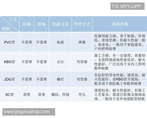 独家分析：JDG的节奏对比