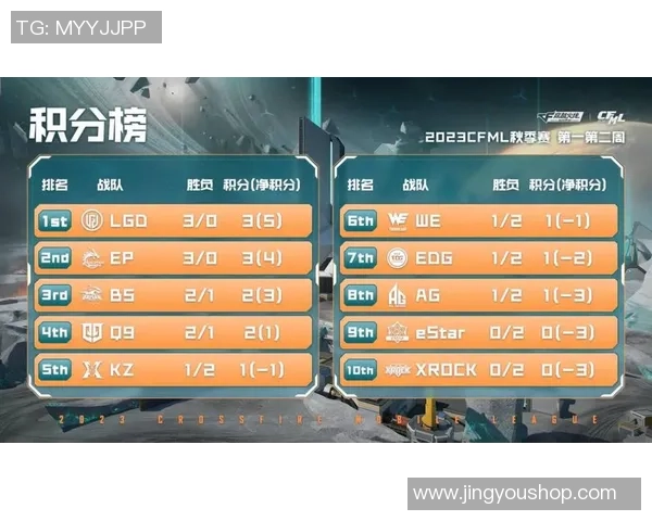 精英赛积分榜：WE以86分领跑